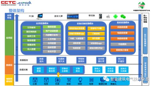 物聯網感知層賦能公共設施運營節能 李陸峰專家講壇洞見與設備銷售新機遇